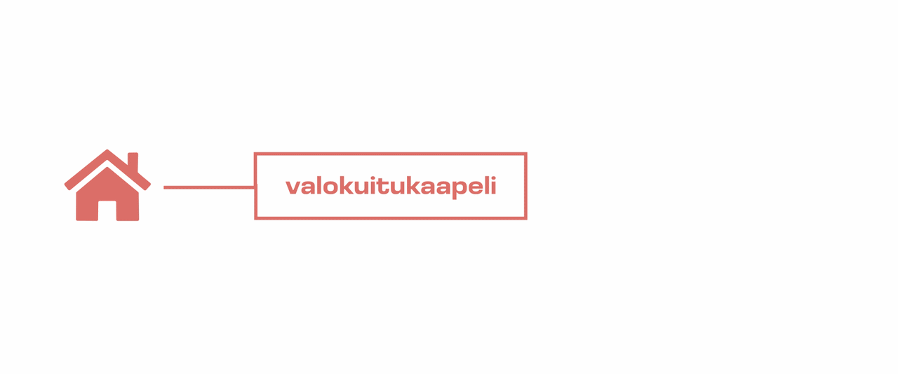 Valitse internet-palvelu useiden eri operaattoreiden valikoimista